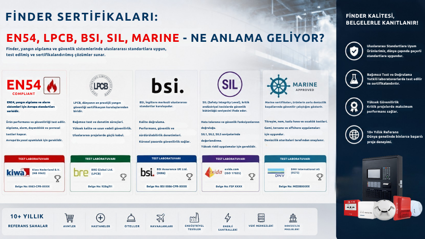 Finder Sertifikaları Ne Anlama Geliyor? (2026 Rehberi)