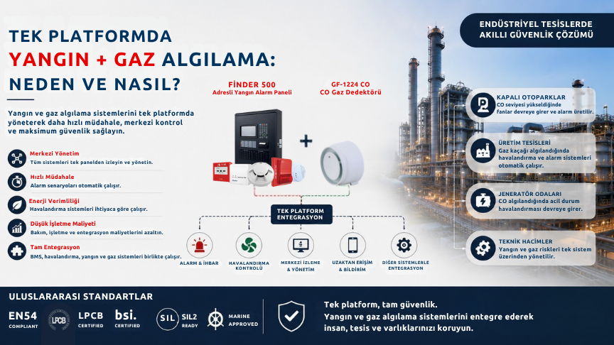 Tek Platformda Yangın ve Gaz Algılama (2026 Rehberi)