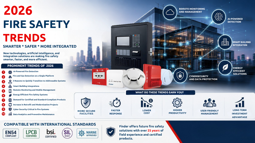2026 Fire Safety Trends and Smart Technologies