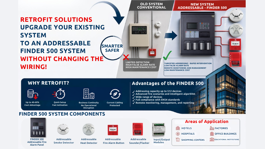 Fire Alarm Retrofit: Upgrade Without Rewiring