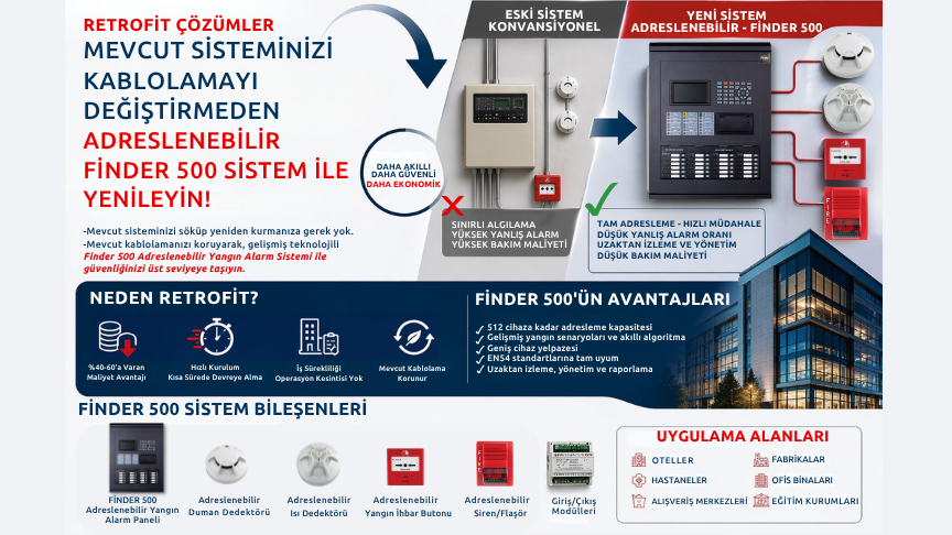Yangın Alarm Retrofit: Kablolama Değişmeden Yükseltme